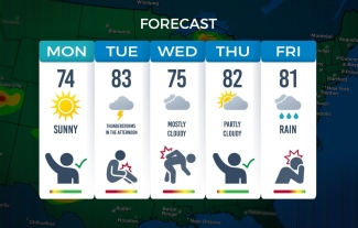 graphic with weekday weather forecast and temperature